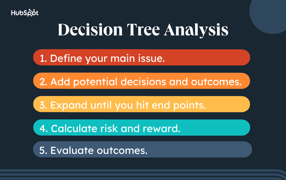 Decision Trees A Simple Tool To Make Radically Better Decisions 3124